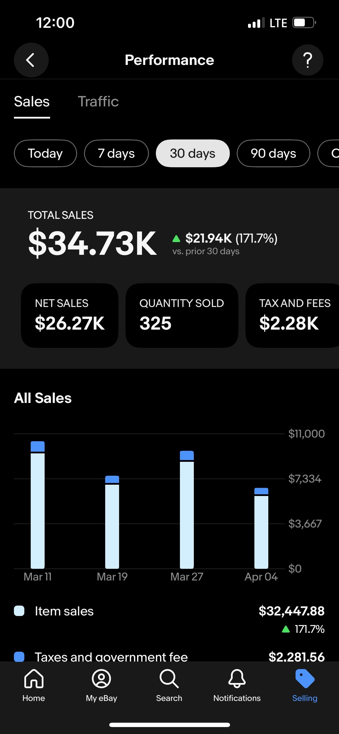 Member success post